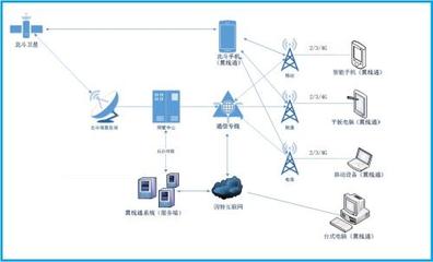Cobham Satcom 發(fā)布革新無人機(jī)衛(wèi)星通信解決方案，助推國內(nèi)通信設(shè)施服務(wù)業(yè)務(wù)升級(jí)